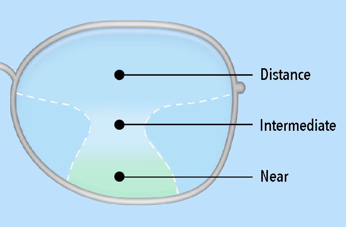 Digital Progressive Lenses