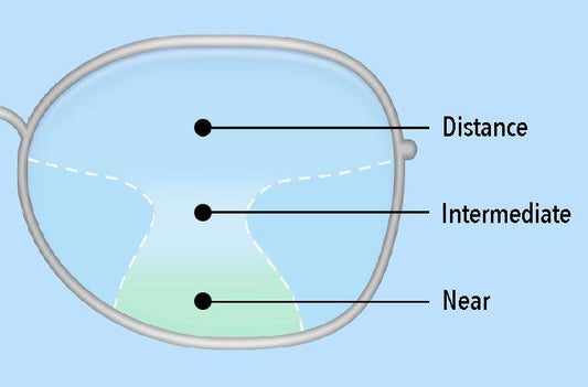 Digital Progressive Lenses